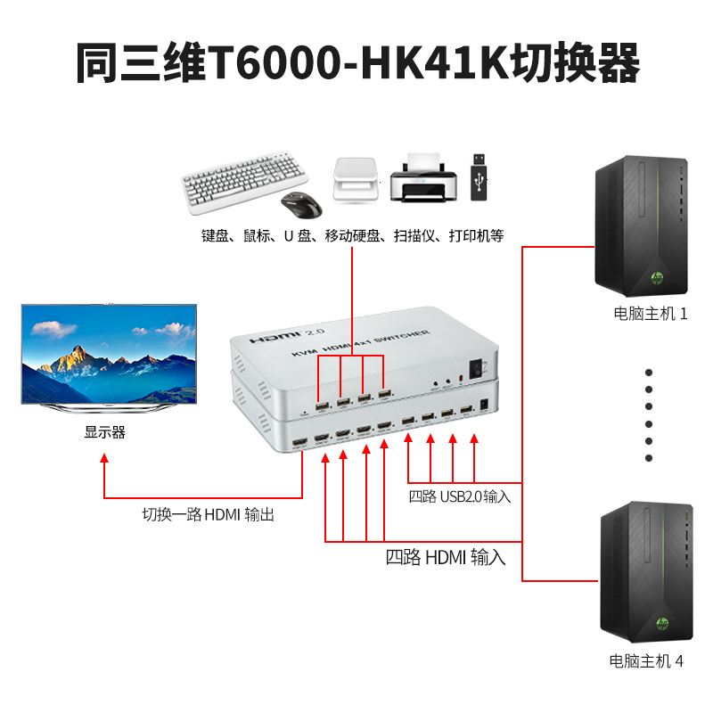 T6000-HK41K KVM HDMI四切一出4K60切换器连接图